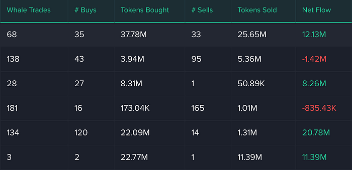 MobyScreener Review: Token Discovery and Analytics 267
