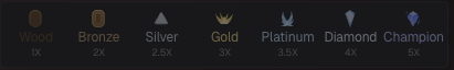 Axiom Trade Level