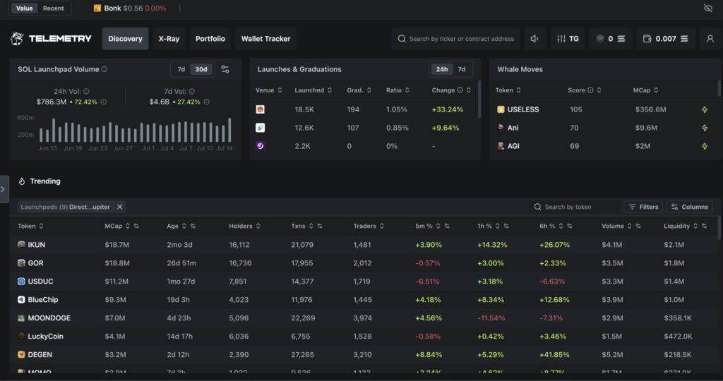 Telemetry Solana Trading Platform By BonkBot: Sniper And Trading Bot 255