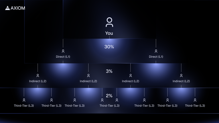 Axiom Trade Invite Code: Your Key to Early Access and Discount Code 2