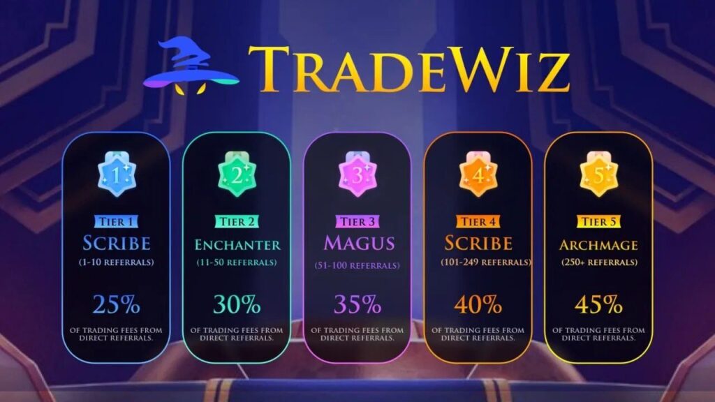 TradeWizard Solana Trading Telegram Bot: Review, Settings And Fees 9