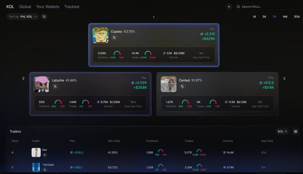 Top Solana Wallets to Copy trade with Copy Trading Tools 4