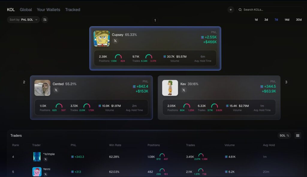 How to Use Axiom Trade Copy Trading: Step by Step 8