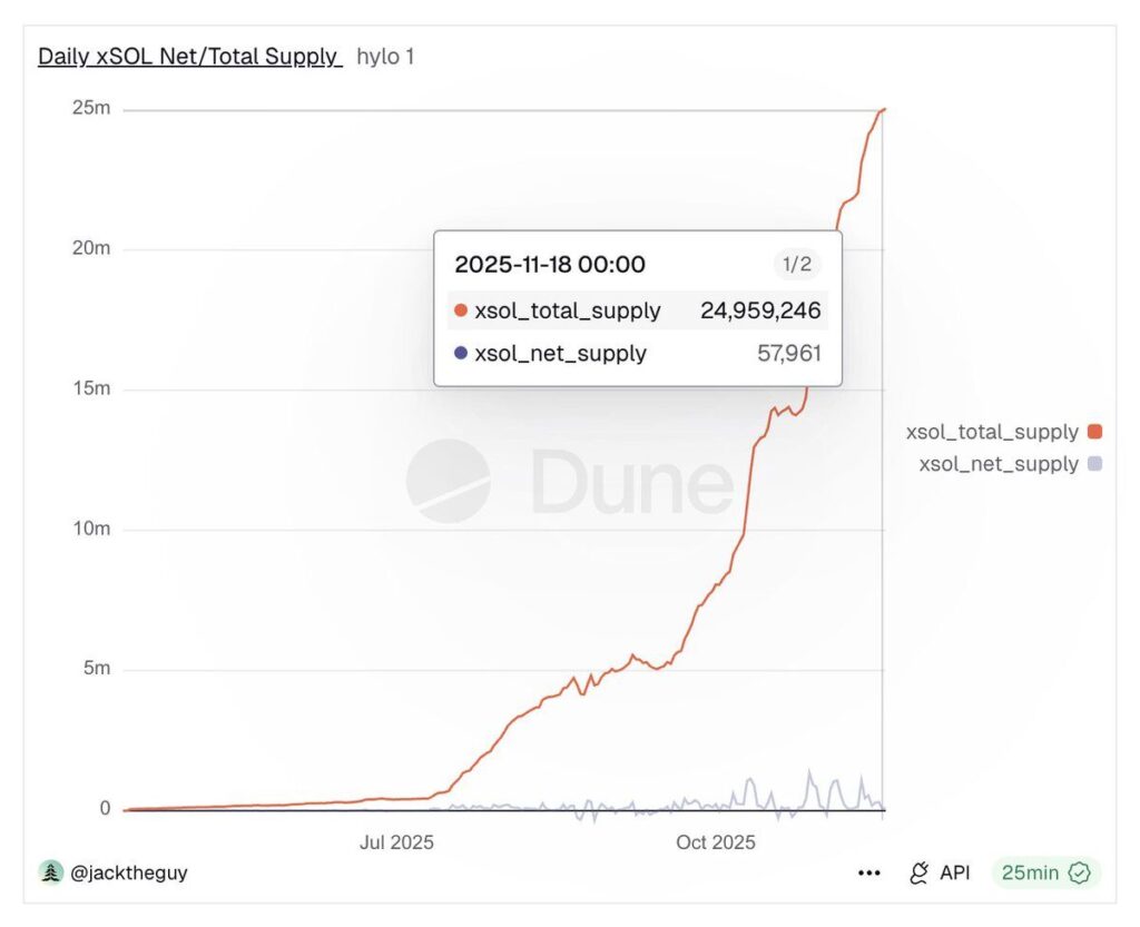 Hylo Solana Review: The Ultimate Guide to hyUSD, xSOL, and Airdrops 3