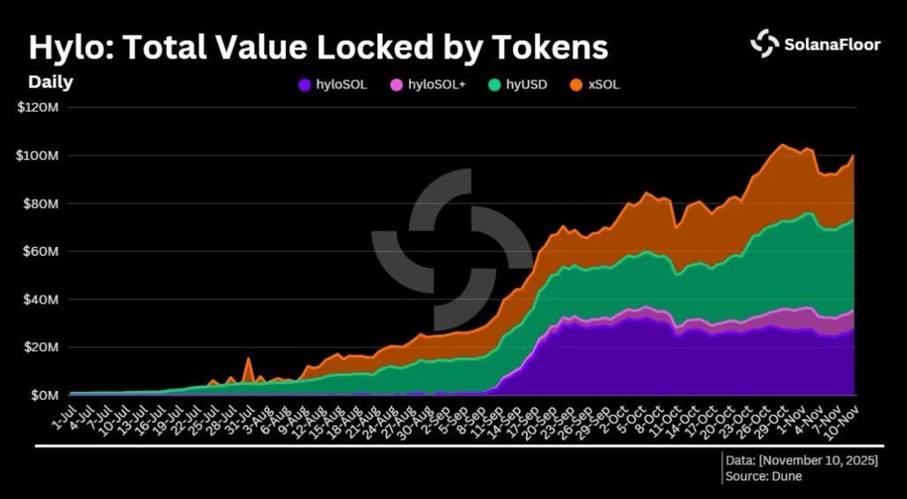 Hylo Solana Review: The Ultimate Guide to hyUSD, xSOL, and Airdrops 5
